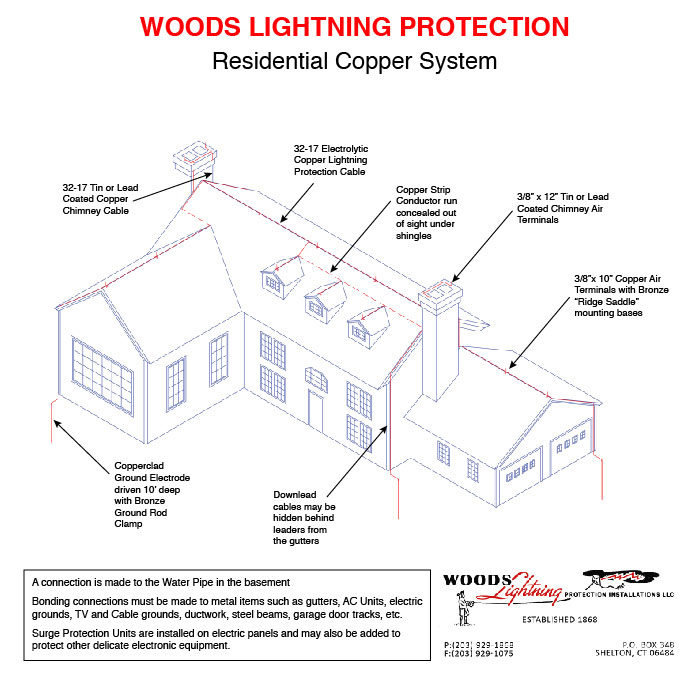 basic Woods Lihgtning residential copper system